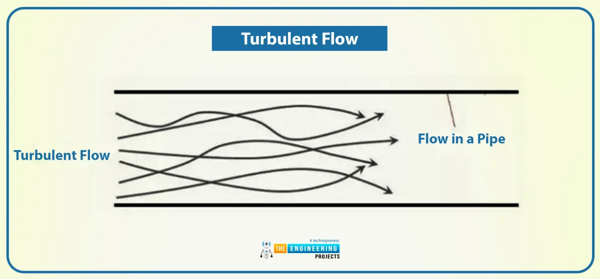 Flow Country
